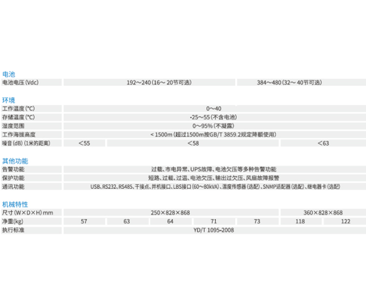 鄭州UPS電源價格